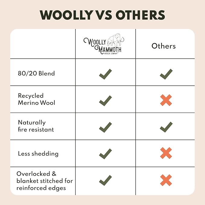 Woolly Mammoth Woolen Company Merino Wool Blanket - 80% Merino Wool - Camping Blankets for Cold Weather - Mositure-Wicking for Overlanding, Hunting, Emergency Kits, Bushcraft (66" x 90" Moss)