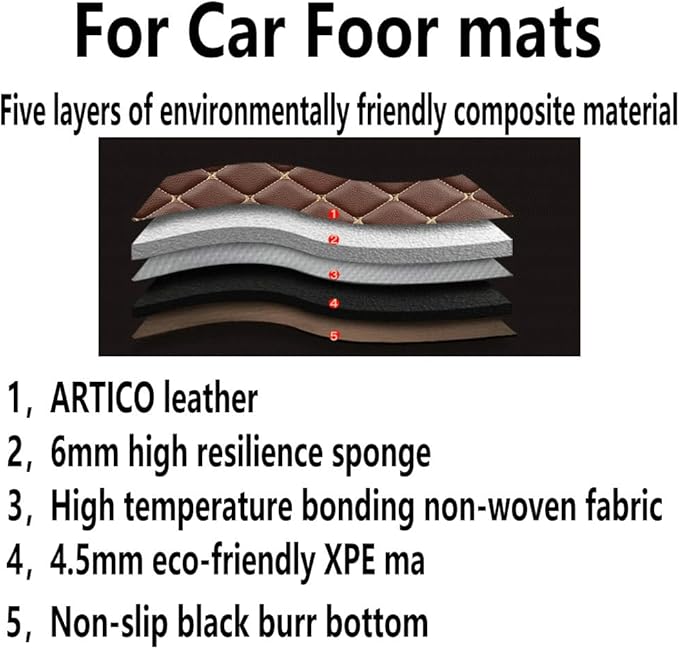 KaiLaiCarCustom Automotive Car Floor Mats for 99.99% Sedan SUV Sports Car Men Women Protection Full Coverage Pads Anti-Slip Leather Floor Lining (Red + Black Beige, C- Diamond Double Spelling)