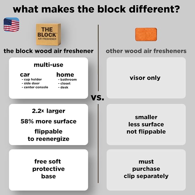 The Block - Wooden Car Air Freshener & Odor Eliminator - Long Lasting 30+ Day Scent - Car & Home Use - Fresh Gift Idea - Made in USA - Very Cherry