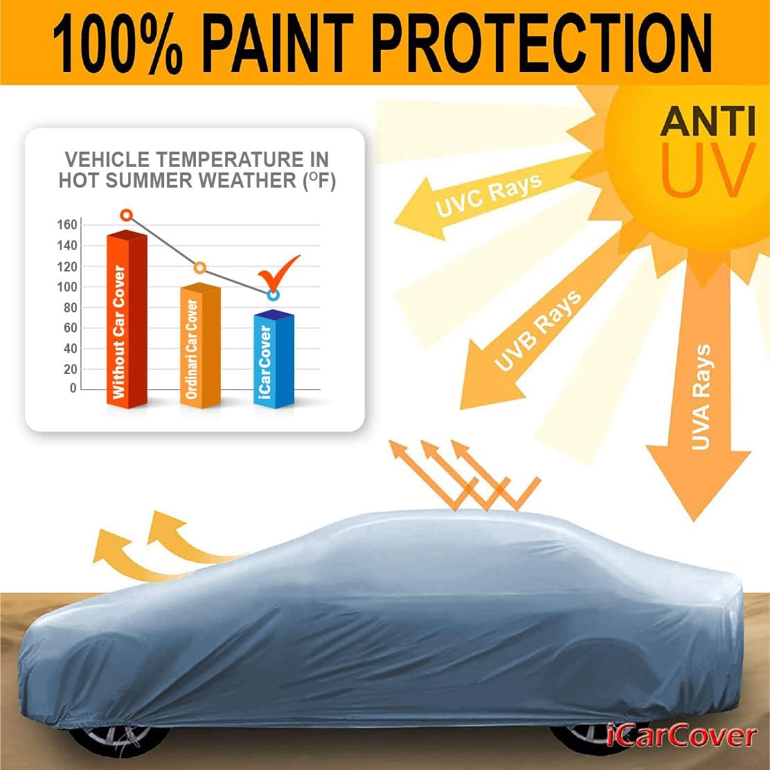 iCarCover Premium Car Cover for 1975-1977 Pontiac Astre 2-Door, 4-Door Heavy Duty Waterproof All-Weather Automobiles Custom Fit Indoor Outdoor UV Snow Protection Covers with Straps and Bag
