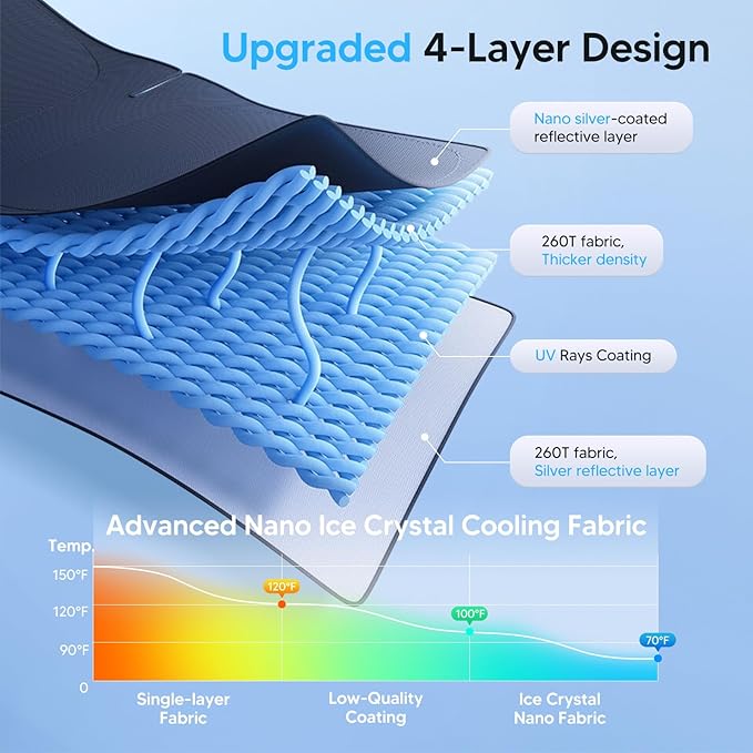 KUST Windshield Sun Shade for 2011-2025 2026 Dodge RAM 1500 Accessories CrewCab,MegaCab Pickup,2Dr RegularCab,4Dr QuadCab Window Sunshade Sun Visor Protector Foldable Blocks UV Rays Keep Car Cooler