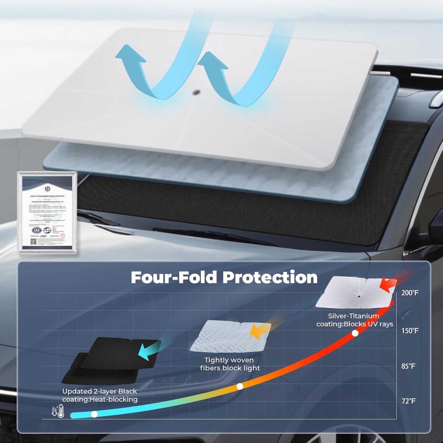 Windshield Sun Shade Umbrella: for Ford-Bronco-Sport-2021-2024 - Front Custom Car Window Shades - Double Thickened Foldable Bronco Sport Sunshades Block UV Keep Cool