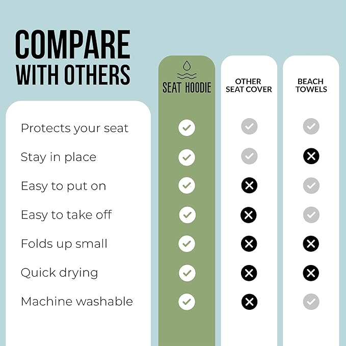Car Seat Towel | Premium Microfiber Towel Seat Covers for Cars | Universal Fit & Machine Washable | Portable Car Seat Towel Cover After Gym, Yoga, Beach Coastal Blue