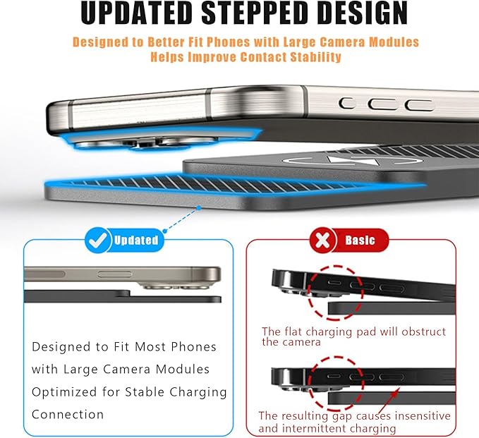 Wireless Car Phone Charger for Land Rover Range Rover Velar Range Rover P400, Type C/USB 20W Fast Charging Pad, Non-Slip Charging Station for Travel Home Office Desk, Lightweight, USB