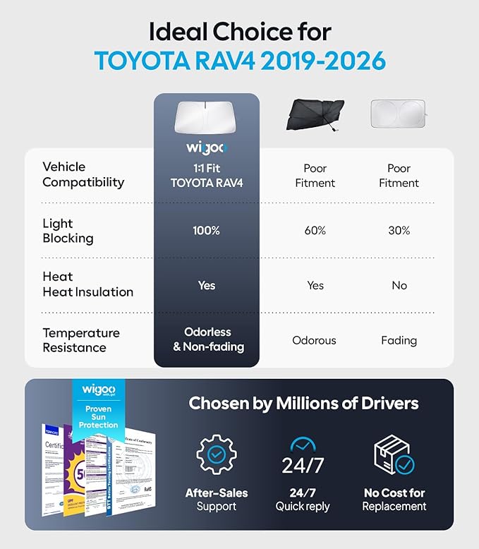 Wigoo for Toyota RAV4 2019-2026 Windshield Sunshade [100% Sun Block, 4th-Gen Cooling Tech] Foldable Heat Insulation Front Window Sunshade with Storage Bag, Compatible with Toyota RAV4 2019-2026