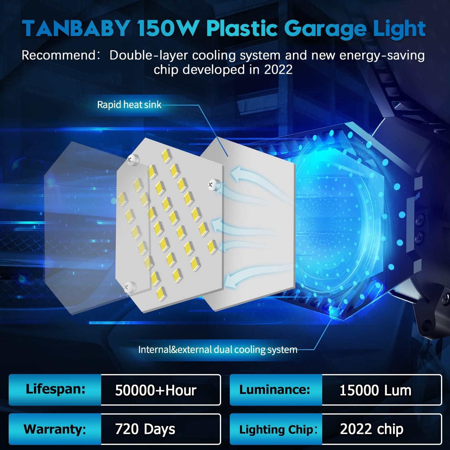 TANBABY 2 Pack LED Garage Lights, 150W Deformable Best Ceiling Shop Lights, 15000LM LED Light 6500K Garage Lighting with 6+1 Adjustable Panels Bulb for Basement