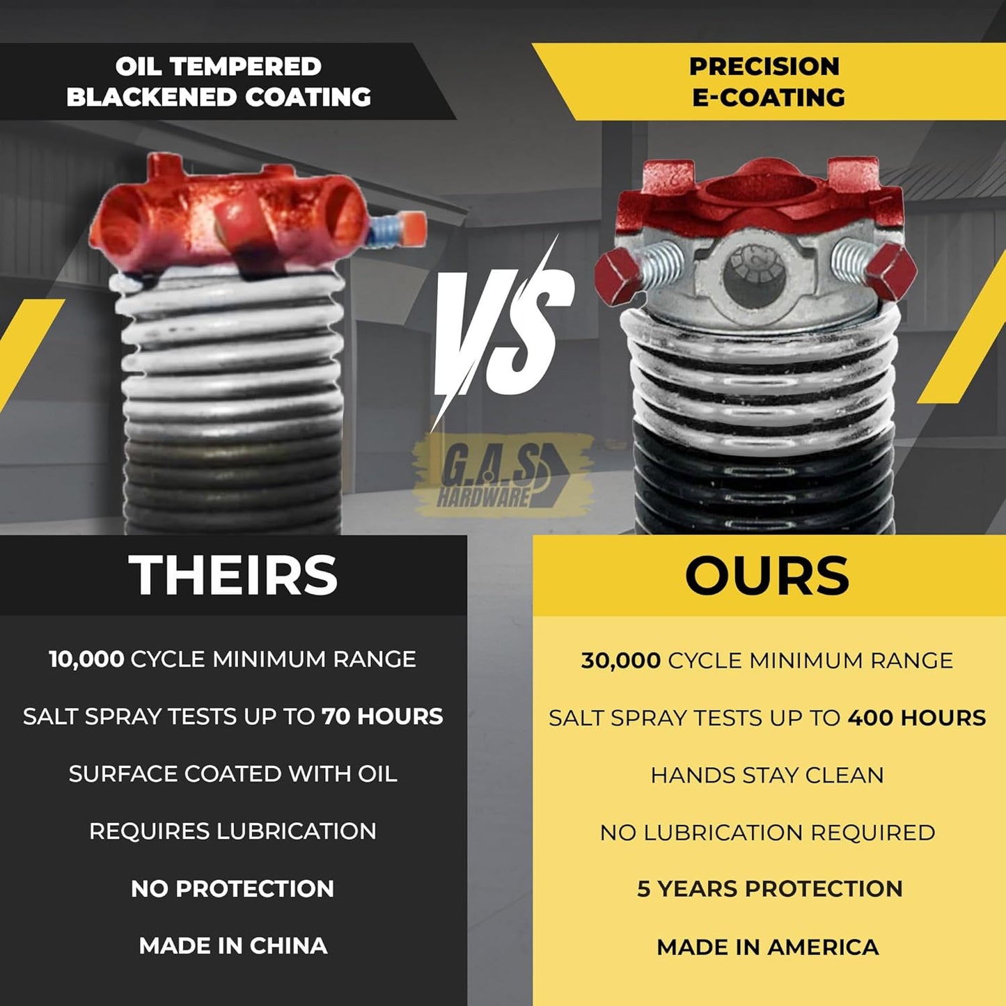 Garage Door Torsion Spring 218x1.75x28 Includes 1” Steel Bearing, Non-Slip Gloves, and Winding Bars for Left and Right Side of Garage Door Precision E-Coating 5-Year Warranty Min. 30,000 Cycles (Pair)