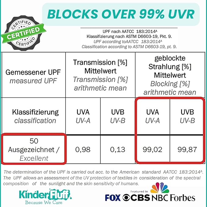 Windshield Sun Shade -Certified 99.87% UVB & 99.02% UVA Car Sun Shade. Award Winning Sunshade - Patented Technology | Compatible for Genesis GV60 2023-presnet | Car Shades by Kinder Fluff