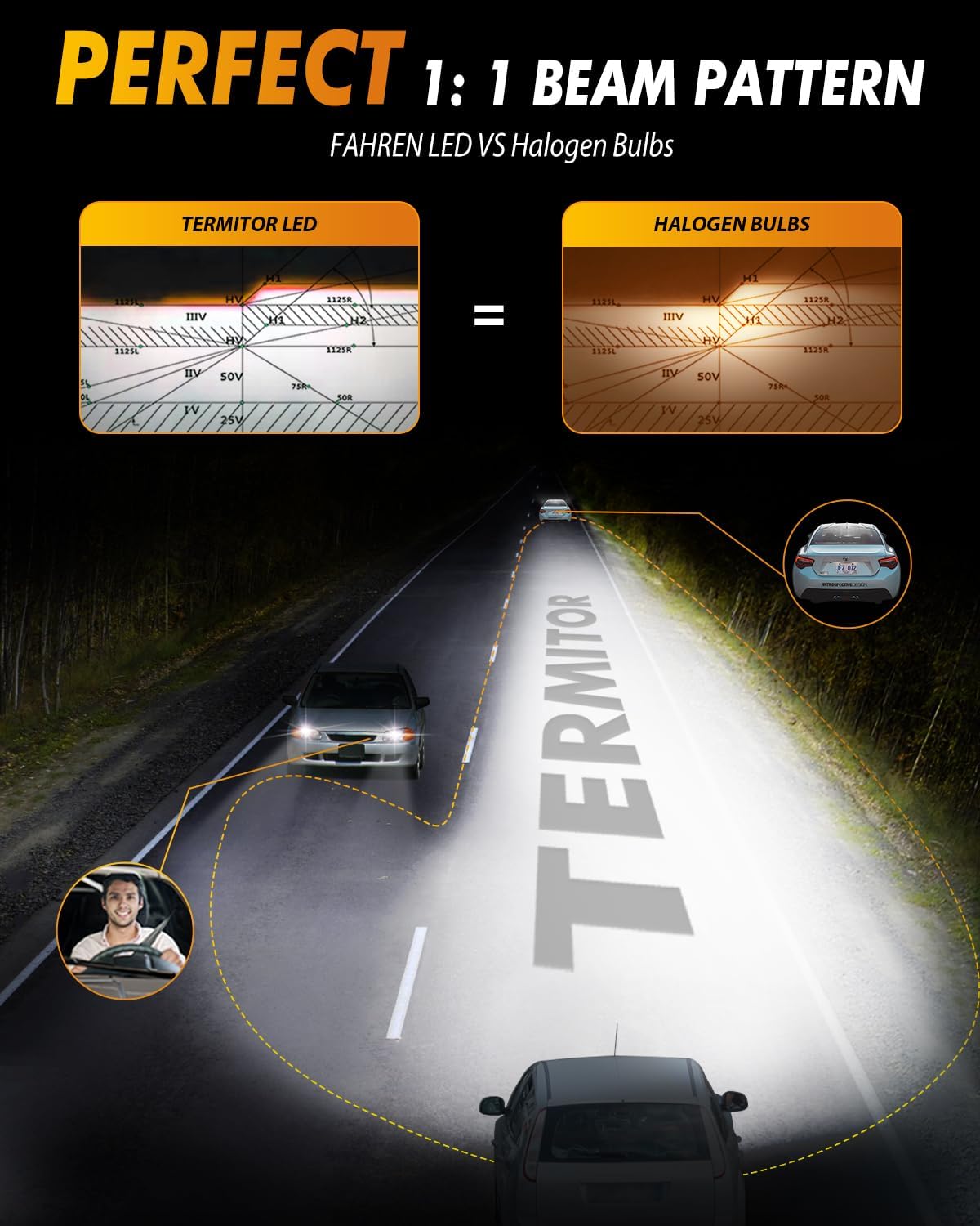 FAHREN H11/H9/H8 9005/HB3 LED Bulbs Combo, 130000LM 1000% Ultra-Bright, Real 1:1 Mini Size, 1:1 Mini Size Halogen Replacement, 6500K Cool White, Non-Polarity Plug and Play, Pack of 4