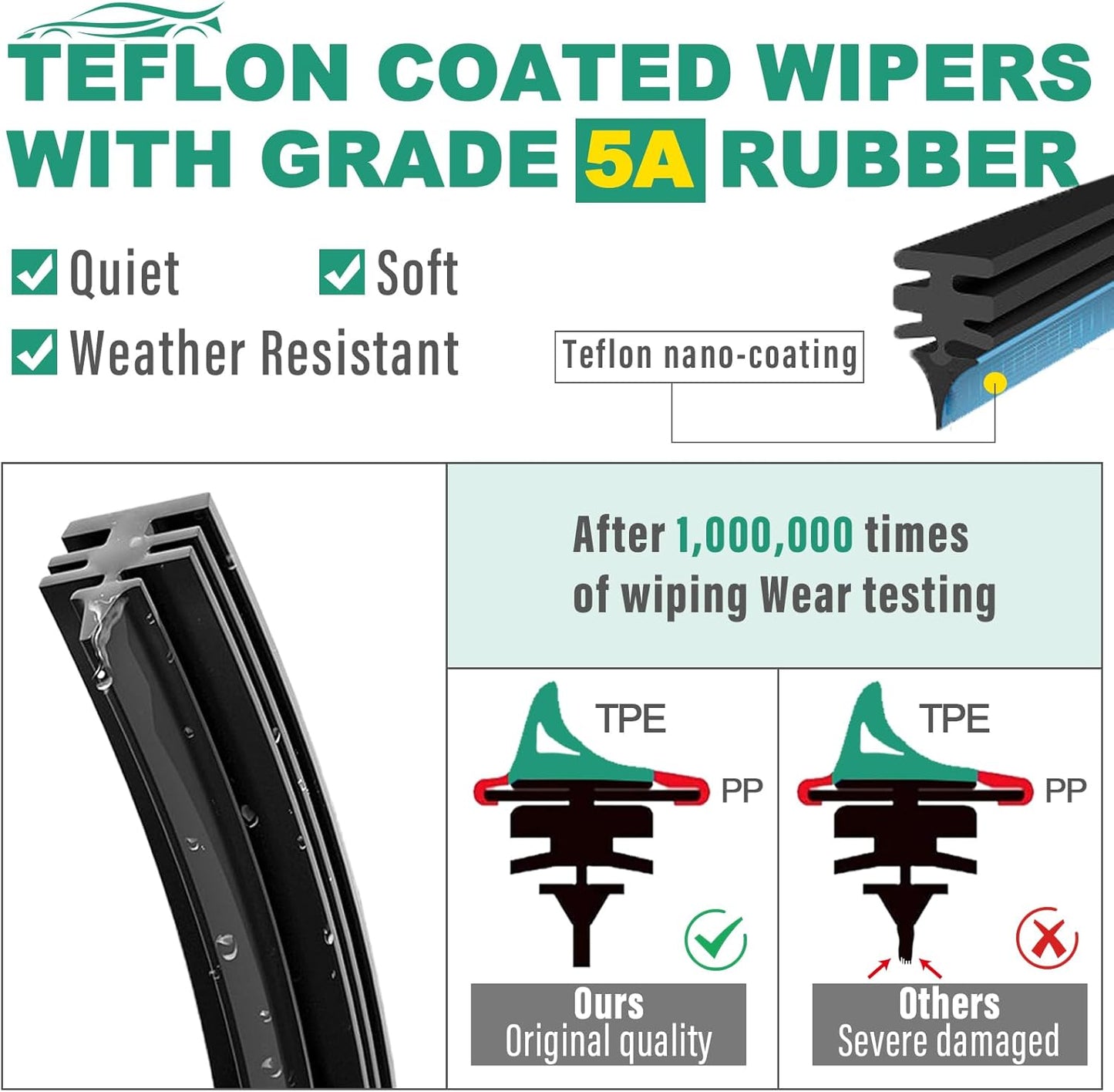 24" 21" 14" Windshield Wiper Blades Replacement for Honda Pilot 2003 2004 2005 2006 2007 2008 Premium All Weather Front Rear Wipers Set - OEM Quality (Pack of 3)
