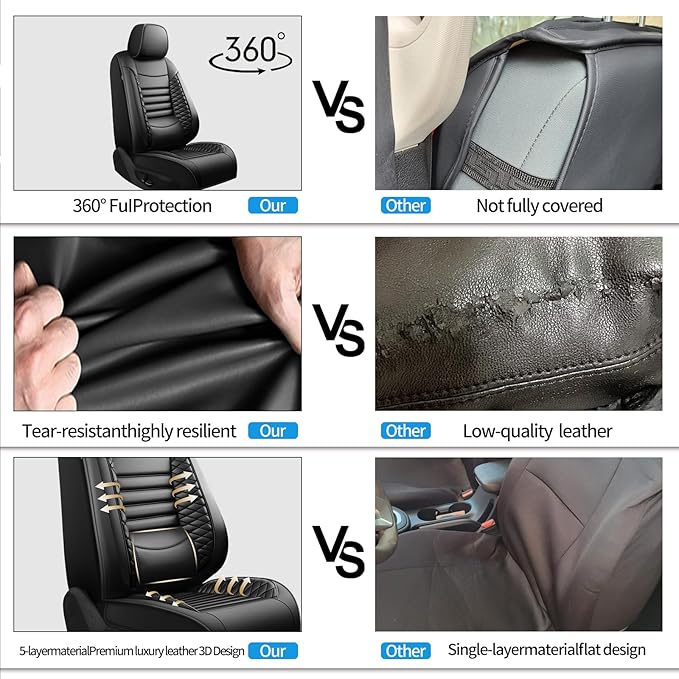 Fit Highlander Car Seat Covers (5 Seats) for Select Toyota Highlander 2007-2026 - Full Coverage Leather,Airbag Compatible, Waterproof & All Weather Seat Cushion Protector,Full Set,Black