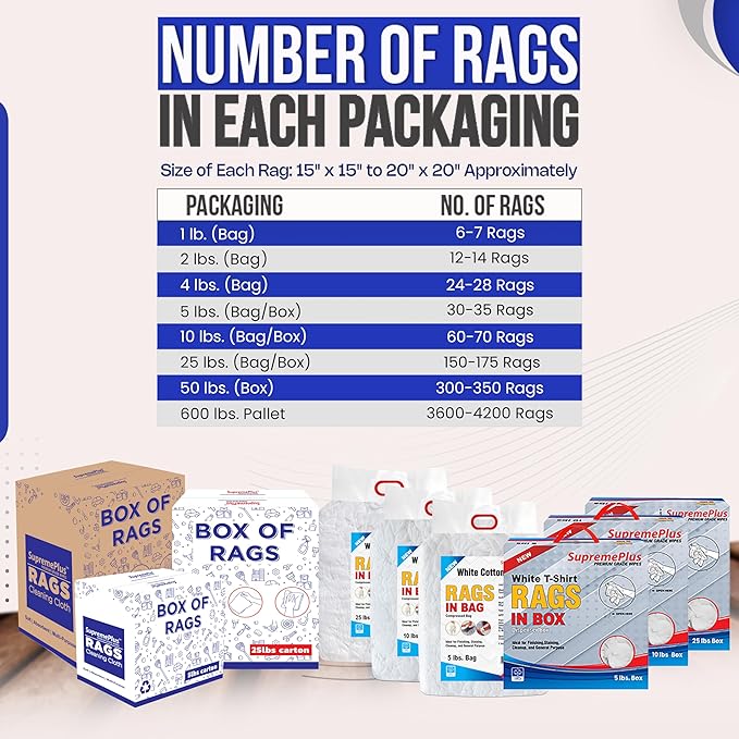 Premium New White Cotton Knit T-Shirt Rags (600 lbs. Pallet 24x25 lbs. Box of Rags) - Lint-Free, Soft & Absorbent Bulk Cleaning Cloths for Auto, Paint, Garage, Staining & Polishing