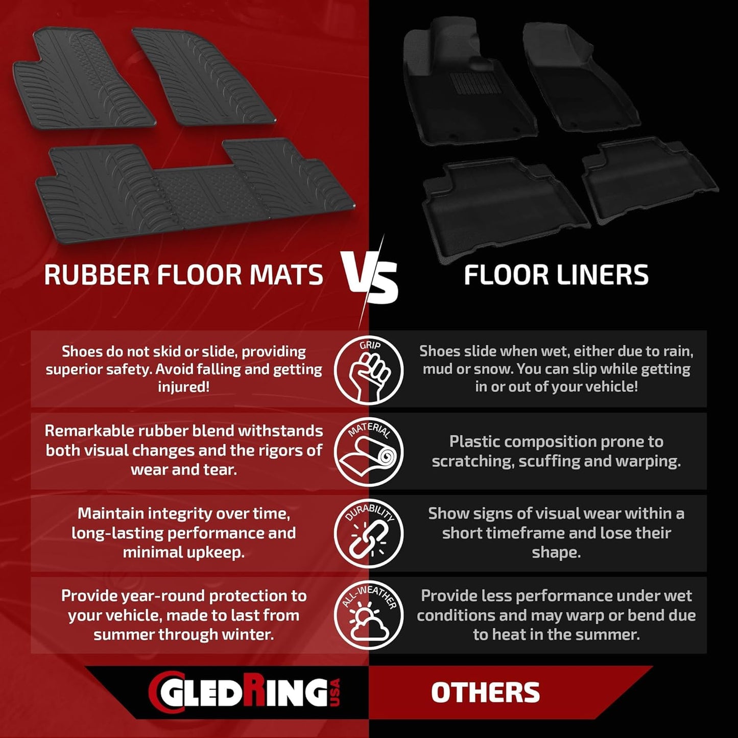 Gledring USA Custom Fit All-Weather Rubber Floor Mats Intended for Toyota Highlander & Hybrid 2020-2022, No Trimming Required, Tailored Custom Fit, Protects from Rain, Mud & Snow