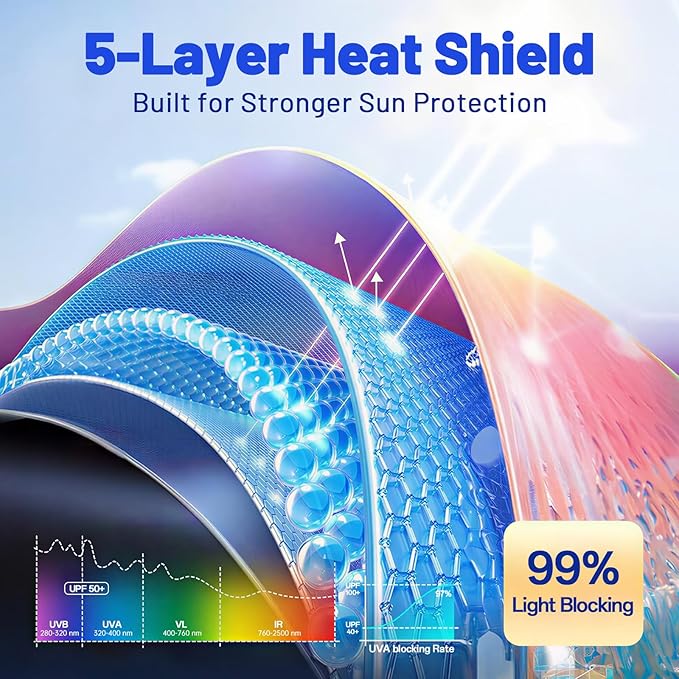 Car Windshield Sun Shade for Subaru Forester 2019-2026 –[Reflective Coated Fabric] Sunshade Umbrella for Front Window, Car Shades Sun Visor Keep Car Cool and Protects Interior, 1:1 Exact Fit